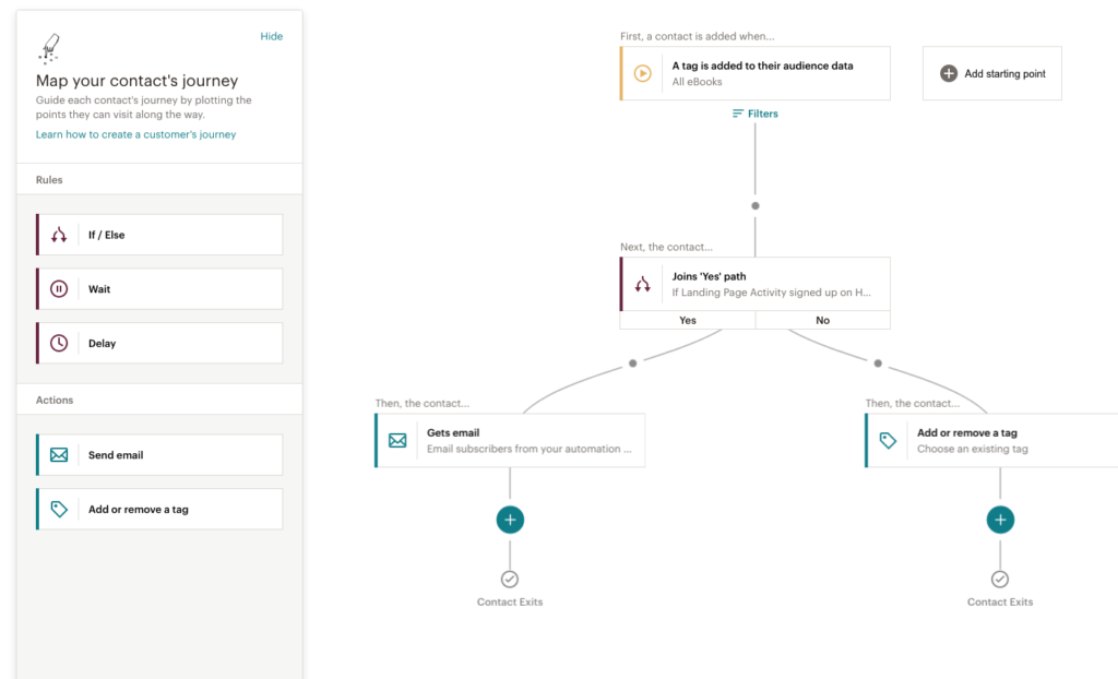 Mailchimp Top 10 Marketing Automation Tools mailchimp automation funnel