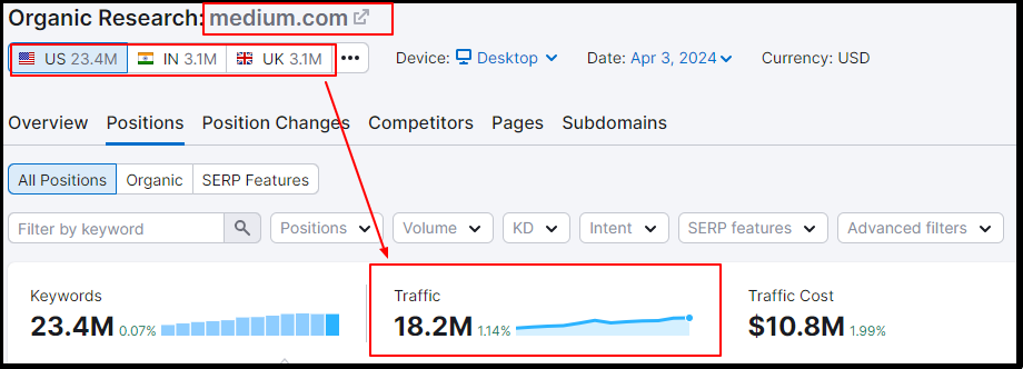 Medium platform traffic Top Content Syndication Platforms - 2025 Medium platform traffic