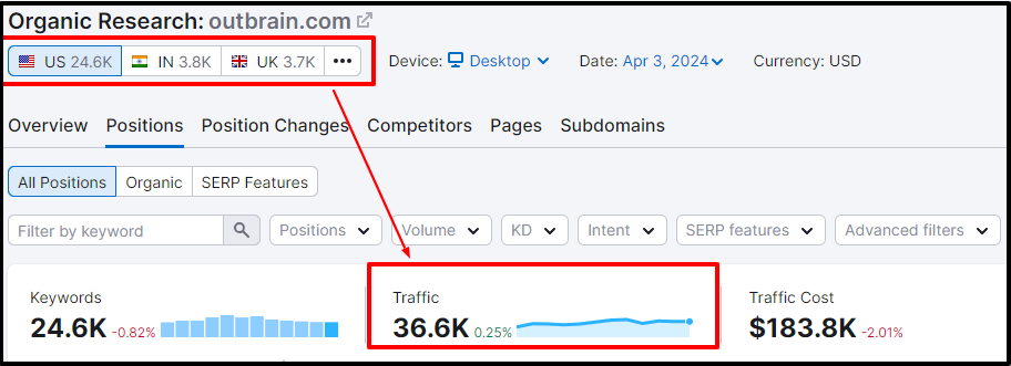 Outbrain monthly traffic Top Content Syndication Platforms - 2025 Outbrain monthly traffic