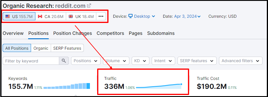 reddit it monthly traffic Top Content Syndication Platforms - 2025 reddit it monthly traffic