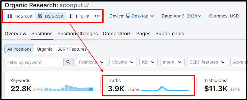 scoop it monthly traffic Top Content Syndication Platforms - 2025 scoop it monthly traffic