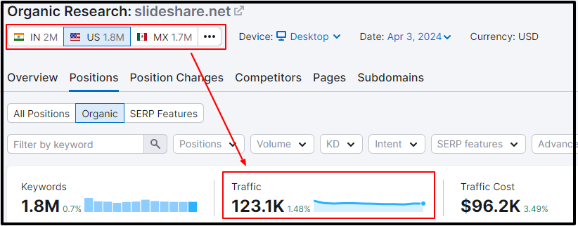 slideshare monthly traffic Top Content Syndication Platforms - 2025 slideshare monthly traffic