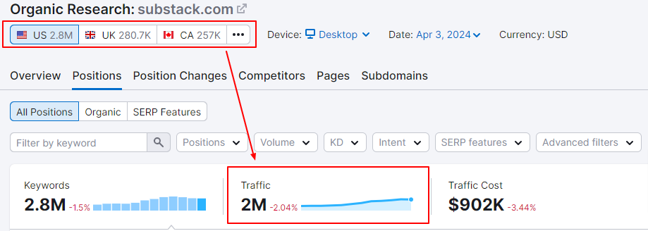 substack monthly traffic Top Content Syndication Platforms - 2025 substack monthly traffic