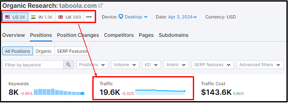 taboola monthly traffic Top Content Syndication Platforms - 2025 taboola monthly traffic