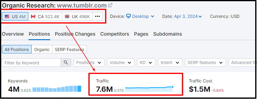 tumblr it monthly traffic 1 Top Content Syndication Platforms - 2025 tumblr it monthly traffic 1