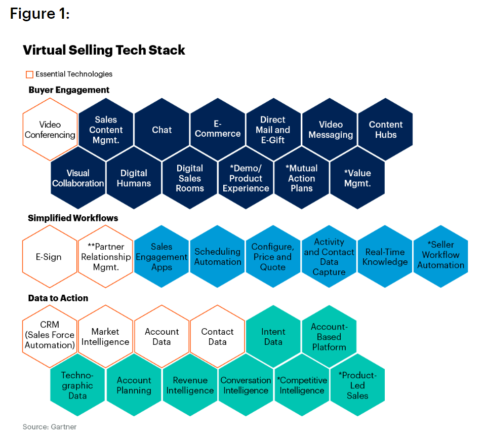 virtualy selling 5 B2B Sales Strategies to close more deals this year virtualy selling