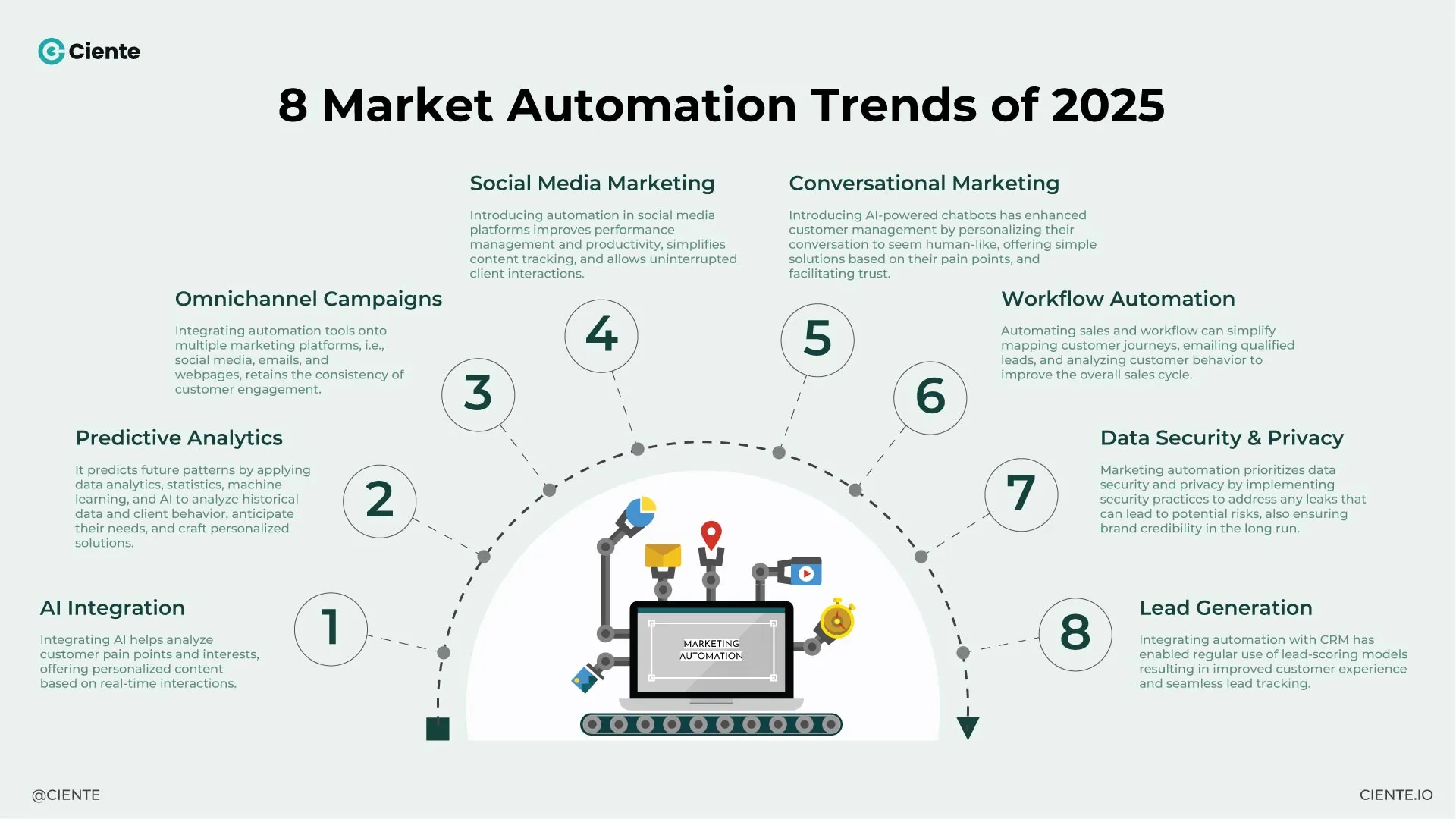 8 Market Automation Trends of 2025 8 Market Automation Trends of 2025 8 Market Automation Trends of 2025