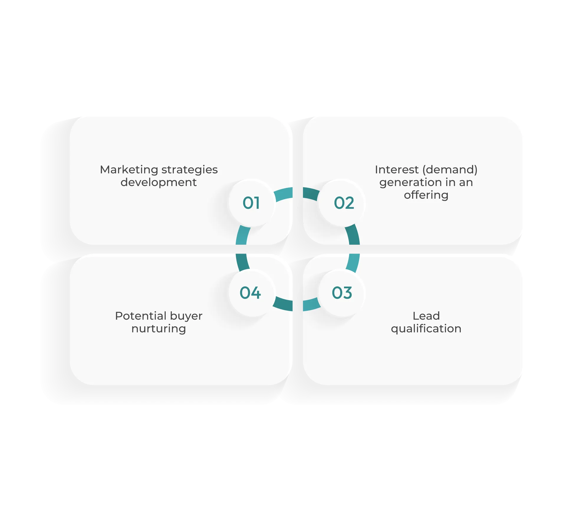 Driving Qualified Demand Lead Generation Services Driving Qualified Demand