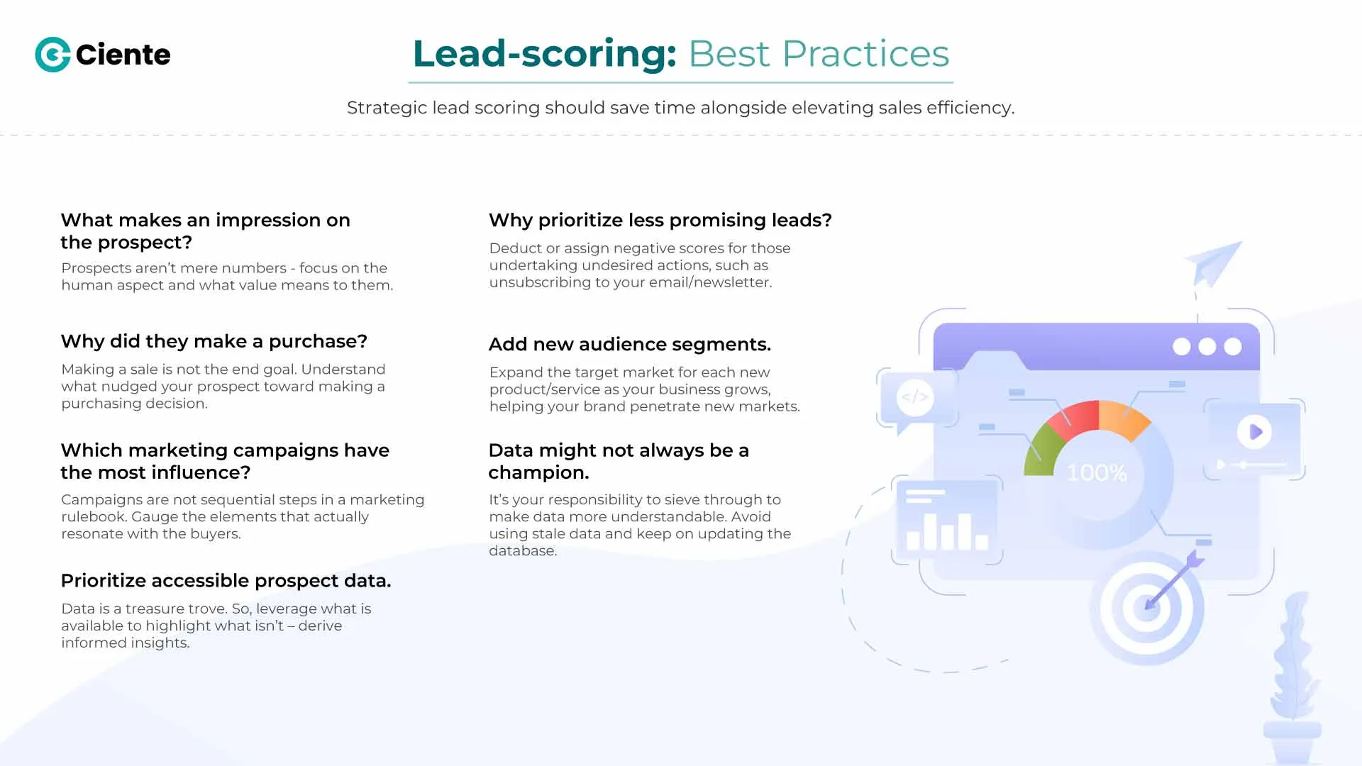 Fundamentals of Developing a Lead Scoring Model new Fundamentals of Developing a Lead Scoring Model Fundamentals of Developing a Lead Scoring Model new