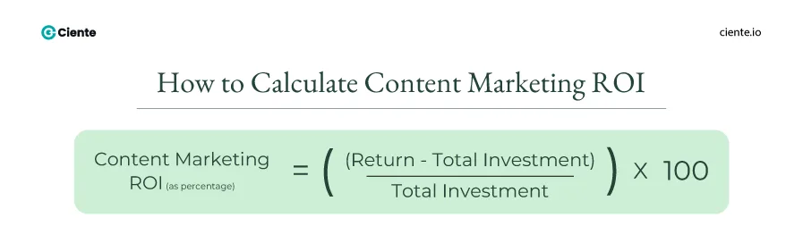 How to Calculate Content Marketing ROI Content Marketing ROI to Assess Impact Accurately How to Calculate Content Marketing ROI