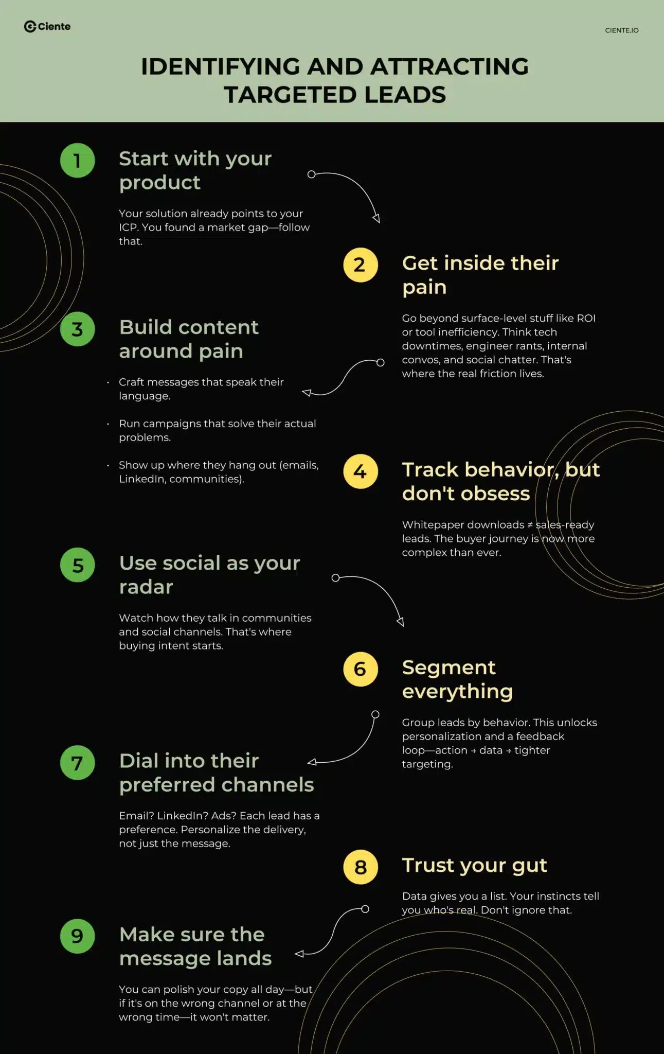 Identifying and Attracting Targeted Leads scaled Identifying and Attracting Targeted Leads Identifying and Attracting Targeted Leads scaled