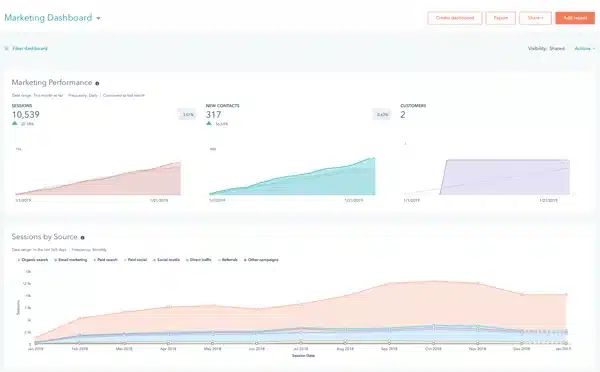 image 2 5 Best Lead Nurturing Tools to Enhance Customer Engagement image 2