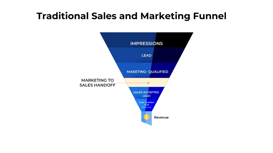 image MQLs vs SQLs: Significance of Gauging Intent for Your Brand Growth image