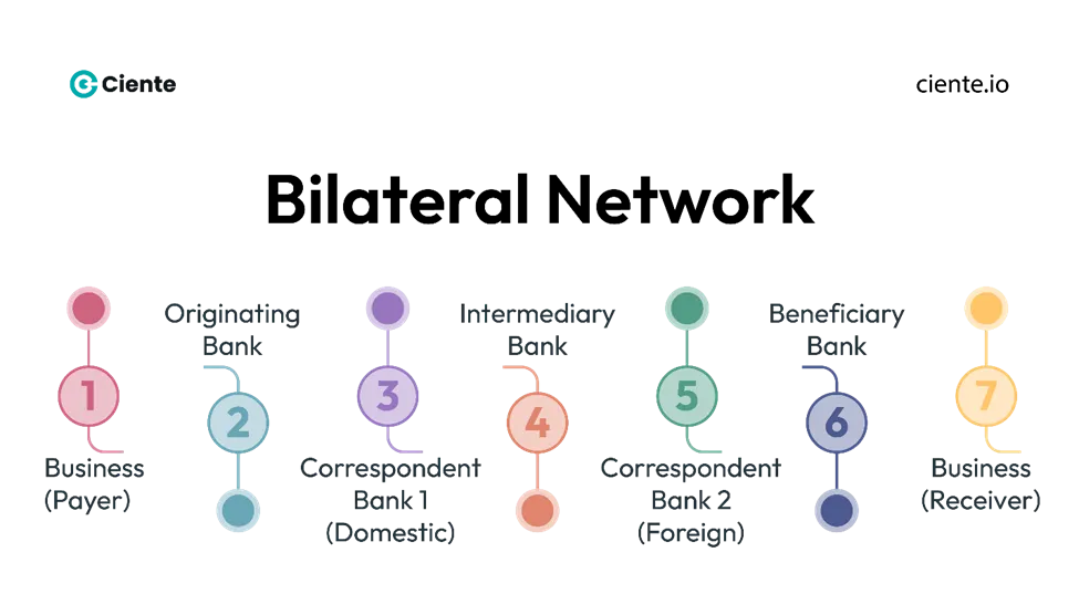 image 1 Moving Beyond Traditional B2B Cross-Border Payment Methods image 1