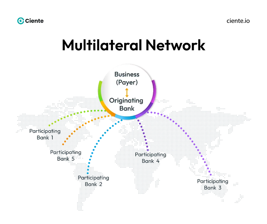 image 4 Moving Beyond Traditional B2B Cross-Border Payment Methods image 4