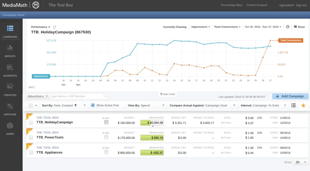 image 31 Programmatic Advertising Platforms: The Best Picks for 2025 image 31
