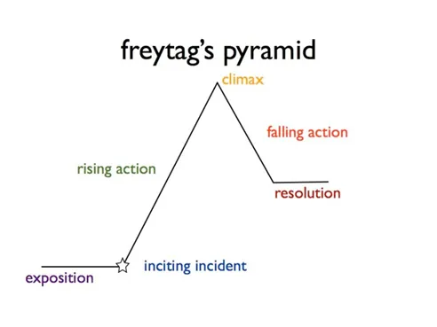 image 6 The Objective of Storytelling in Project Management image 6