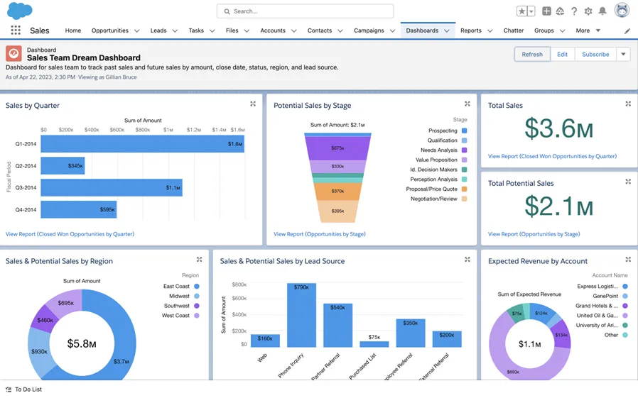 image 7 Lead Generation Software: Top Ten Picks image 7