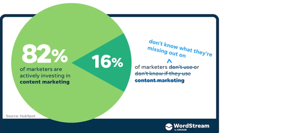 image 3 Demand Generation and Lead generation - same or different? content marketing stats