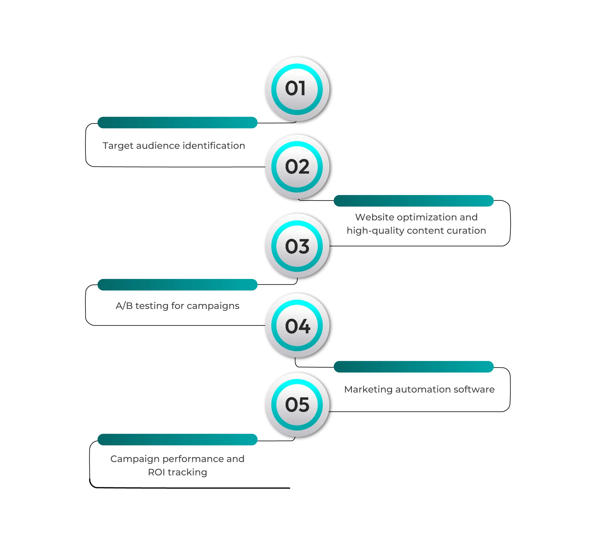 ROI focused 1 Lead Generation Services ROI focused 1