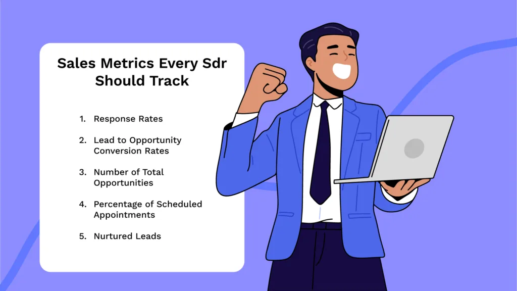 SDR 2 1 What is SDR Lead Generation and How It Boosts Sales? SDR 2 1