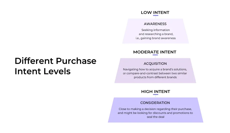 semrush 3 Consumer Decision-Making: Purchasing Value and Experiences semrush 3