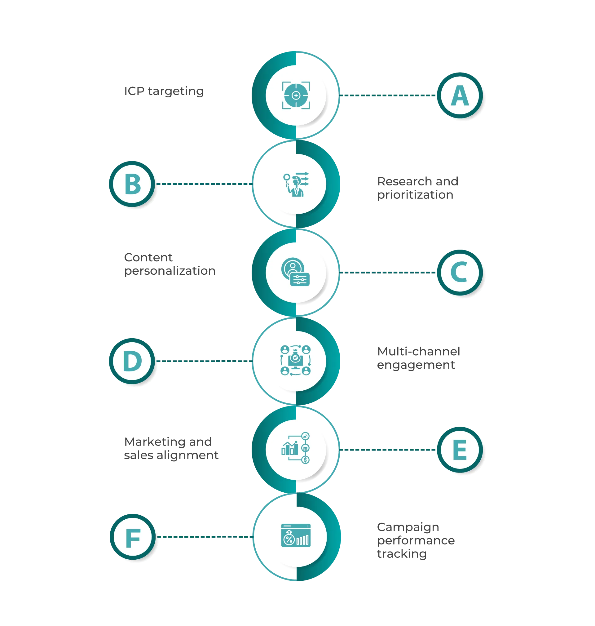 Strategic ABM Lead Generation Services Strategic ABM